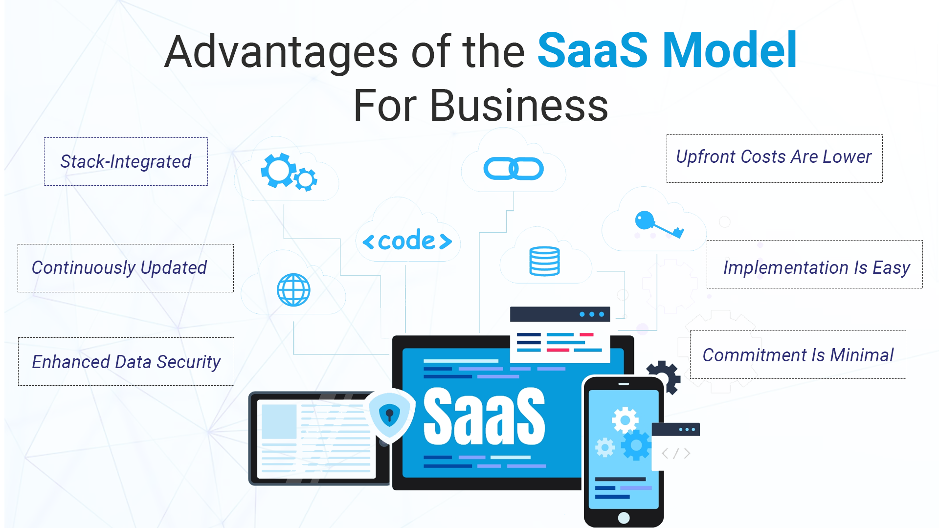 The Best Guide To SaaS Pricing